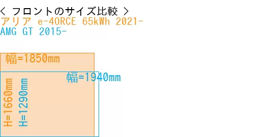 #アリア e-4ORCE 65kWh 2021- + AMG GT 2015-